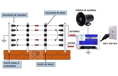 Cerco eléctrico