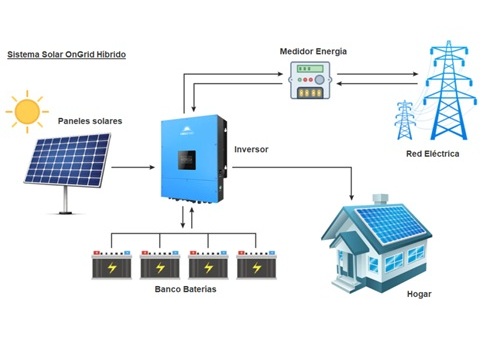 Sistema fotovoltaico híbrido